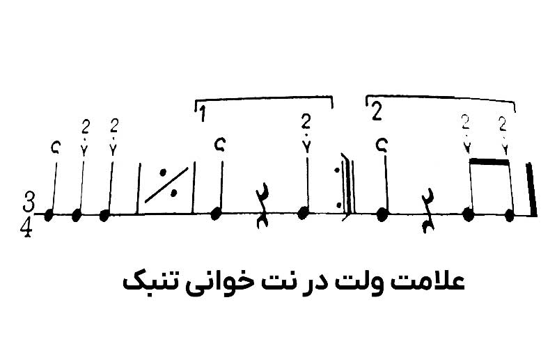 اصطلاح ولت (vol) در نت خوانی تنبک